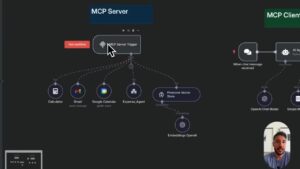 n8n MCP Server Trigger workflow with connected tools