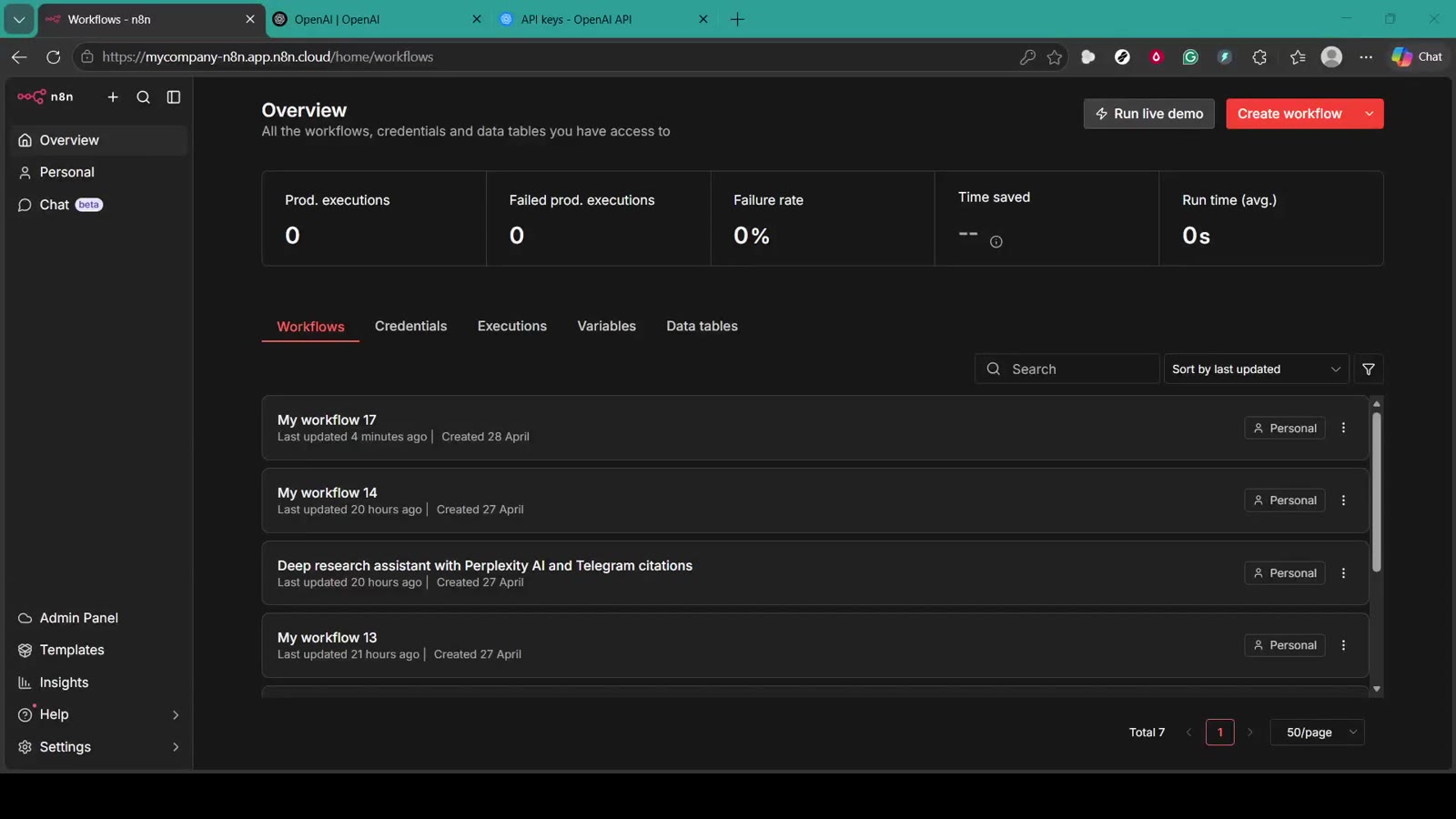 n8n workflows overview before creating an OpenAI workflow