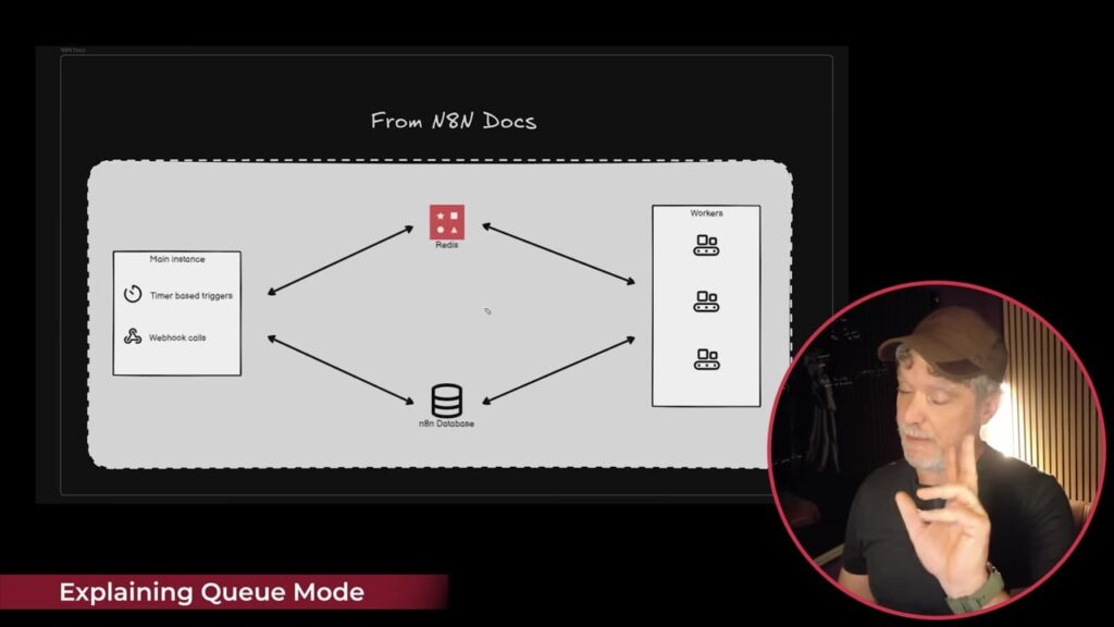 n8n queue mode how to configure and use n8n queue mode architecture with main instance Redis and workers