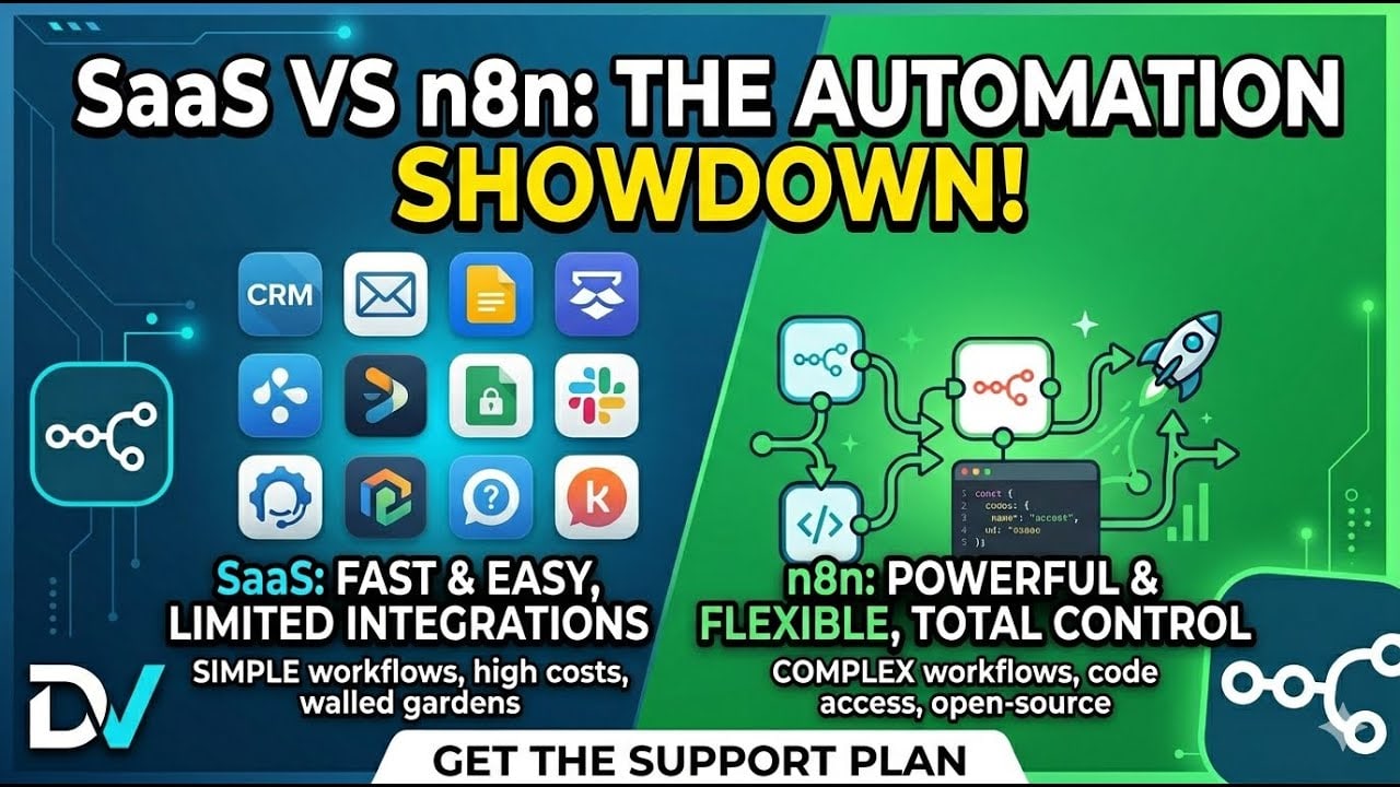 The Cisco Talos Report That Should Alarm Every Business Running AI Automation: Threat Actors Have Discovered n8n