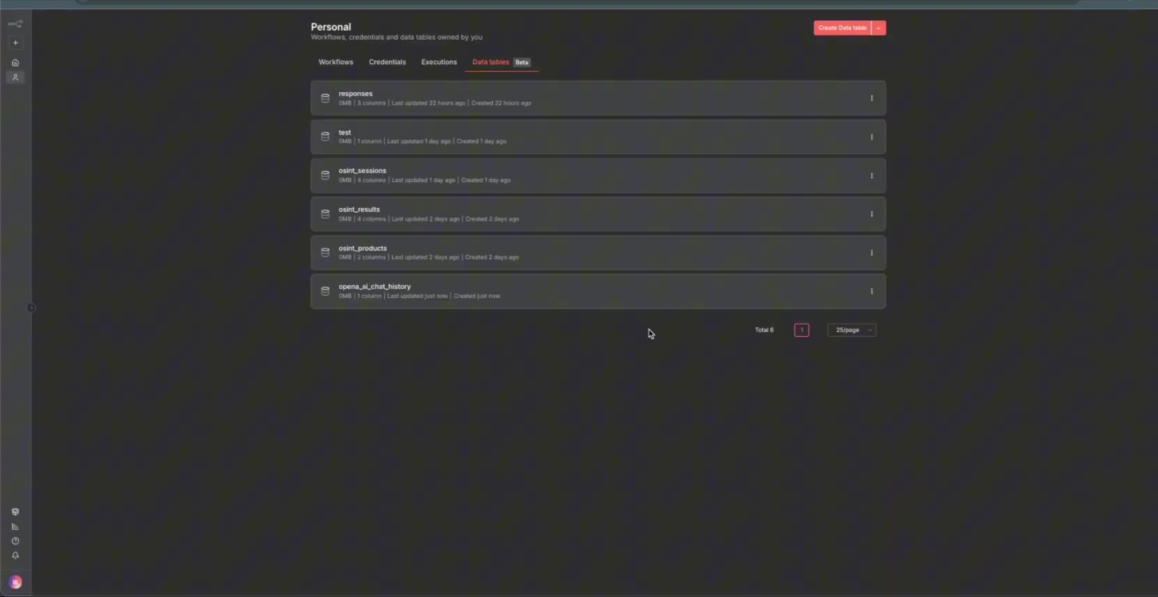 Session ID and message history columns