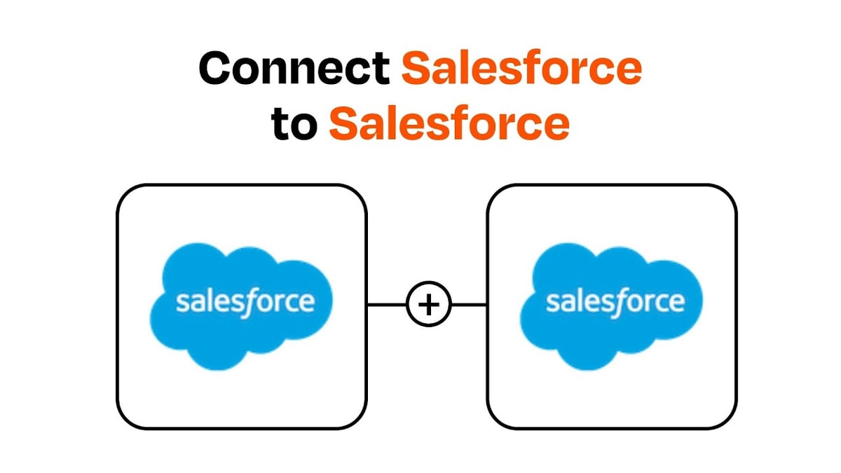 Zapier Salesforce Integration: Setup Guide, 6 Workflow Templates, and Pricing in 2026